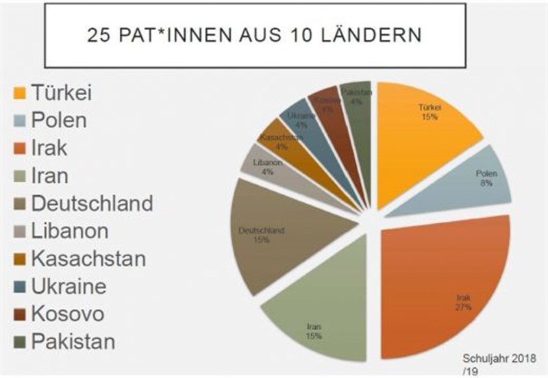 15 Jahre Lernpaten