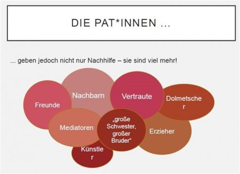 15 Jahre Lernpaten